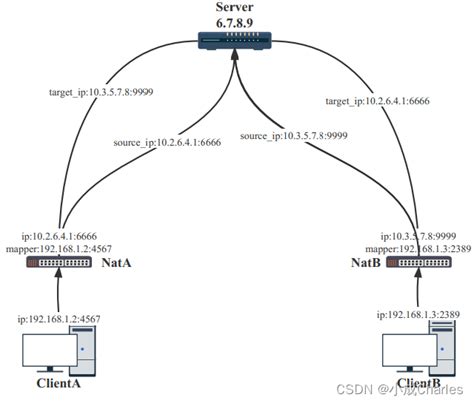 两种内网穿透的实现方法-CSDN博客