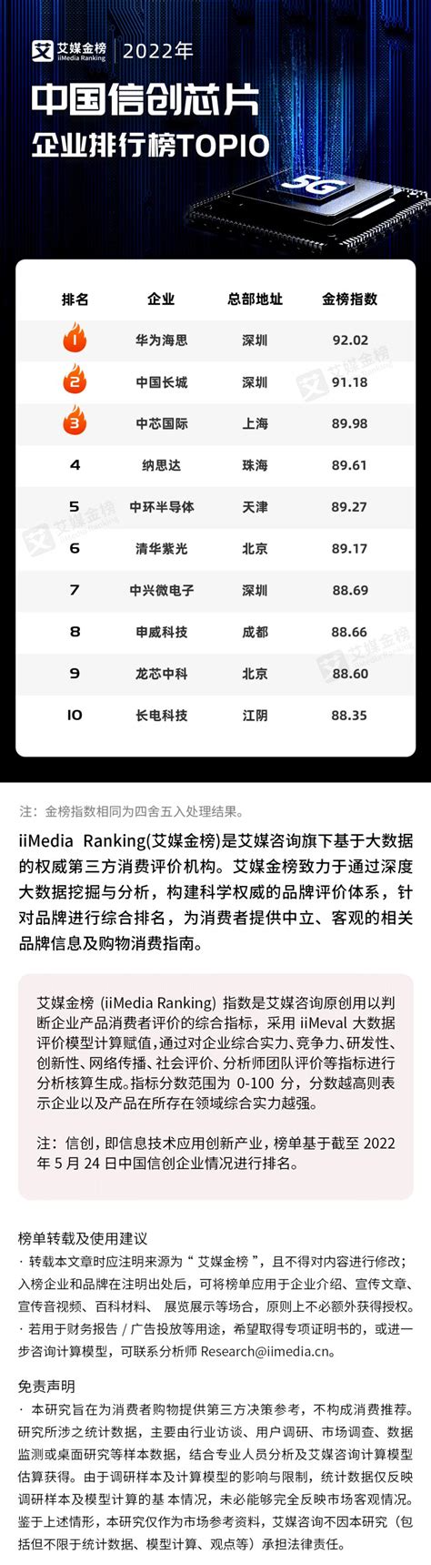 中国芯片公司排名前十(中国的芯片公司排名)_金纳莱网