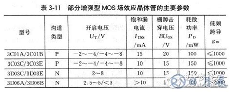 场效应管有哪些基本参数？