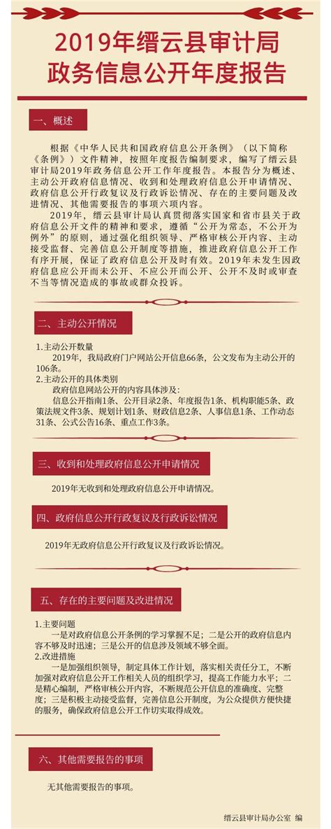衡阳市人民政府门户网站-衡阳市审计局召开2022年度市级预算执行审计动员会
