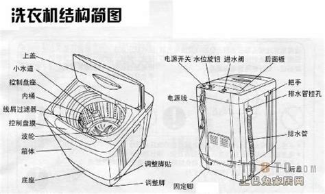 洗衣机结构有哪些_洗衣机基本结构介绍