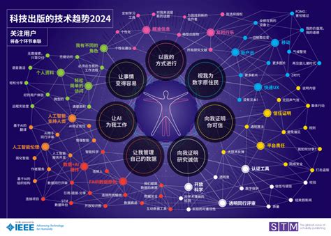 2022年中国科技与IT十大趋势报告 - 新兴产业 - 侠说·报告来了