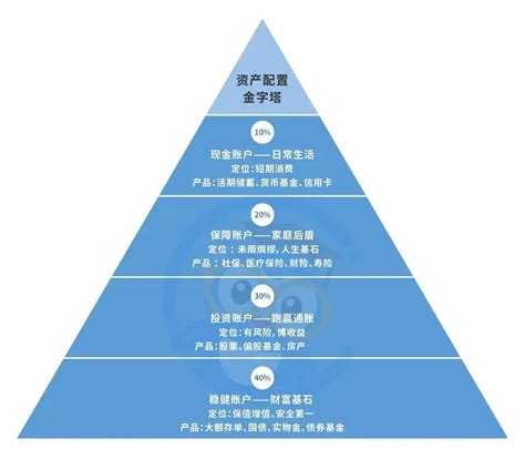 实用版家庭保险配置|客一客