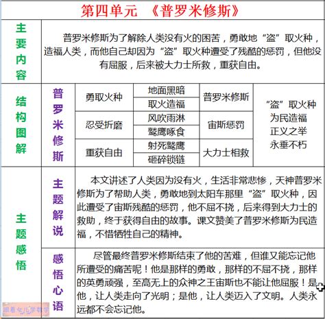 2022年云南省标准教辅优佳学案七年级语文上册人教版答案——青夏教育精英家教网——