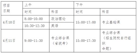广东汕头2021年专升本考试时间：4月10日-11日