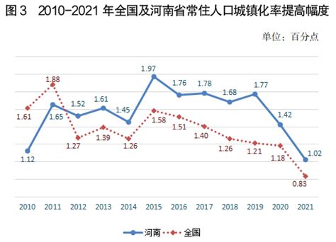 2021年河南省人口数量、人口构结构、自然增长率相关数据统计_观研报告网