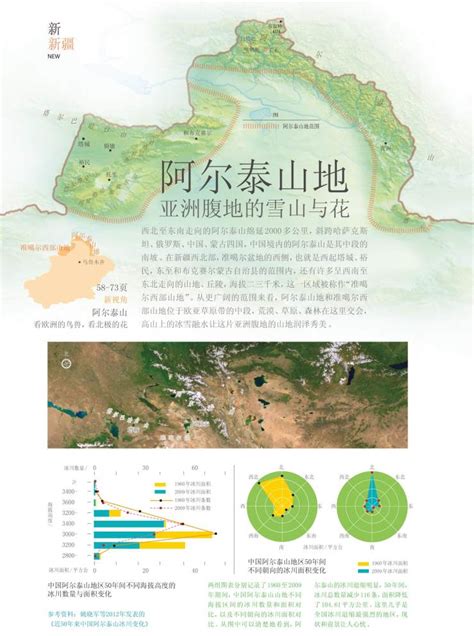阿尔泰山地 | 中国国家地理网