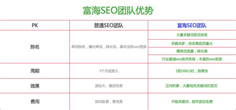 seo-网站建设关键词优化建网站系统-cms整站seo快速排名软件深圳富 ...