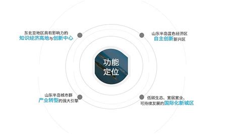 青岛经济开发区招商推介材料_PPT设计帮-站酷ZCOOL