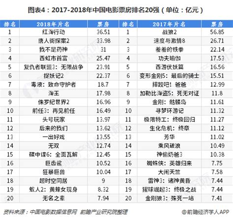 2021中国大陆电影票房排名前十位的影片|票房|电影票房|影片_新浪新闻