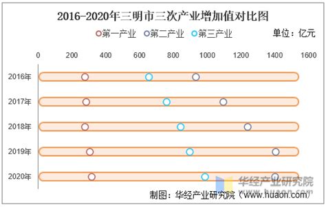 2012-2016年三明城乡居民收入情况、人均可支配收入与GDP解读-闽南网