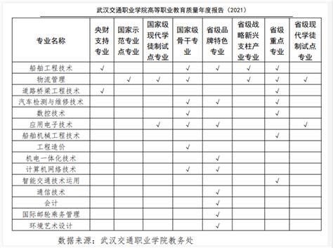 2023武汉交通职业学院录取分数线（含2021-2022历年）_大学生必备网