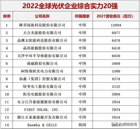 国内太阳能发电板品牌排名，目前中国最好的光伏板生产企业排名