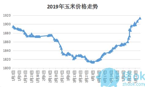 2022年12月23日豆粕2305走势变化预测_财富号_东方财富网