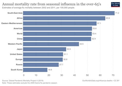 今年已报告11例流感死亡病例，多省发布紧急通报-健康时报