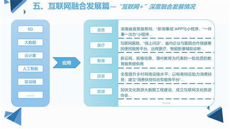 通知公告 - 湖南省互联网协会