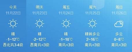 安阳天气预报：11月22日—11月26日|南风|天气预报|安阳_新浪新闻