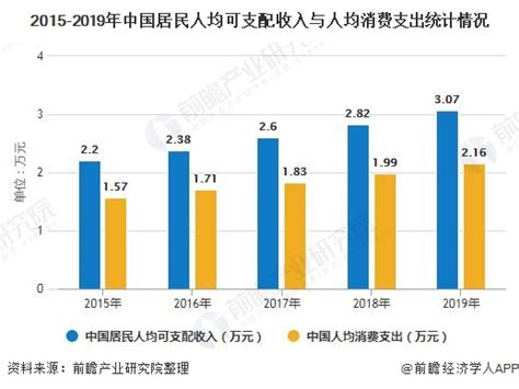 2018-2019年中国婚庆产业发展现状及消费趋势分析[图]_智研咨询