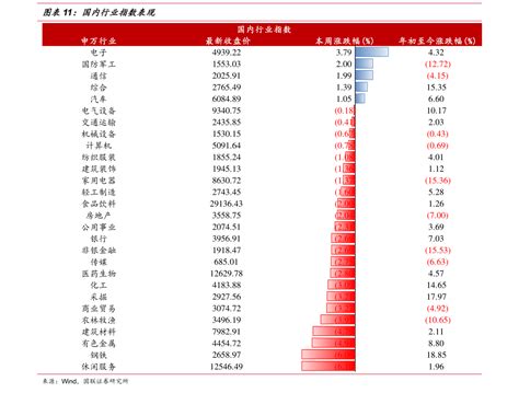 北京市社保基数一览表（北京养老金基数定了）-yanbaohui