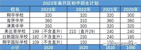 留园里二手房-南开区北片 向阳路街留园里 熙悦汇 水游城 人民医院 菜市场-天津我爱我家二手房官网