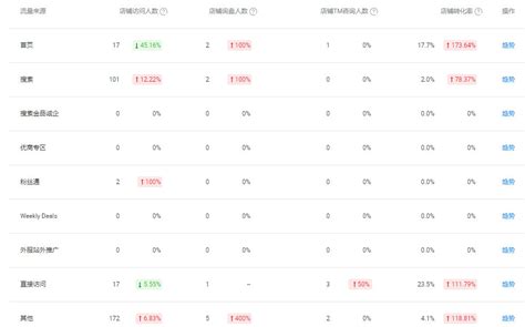 阿里巴巴国际站网页版登录入口（详解阿里巴巴国际站数据管家流量来源）_快乐赚