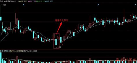 k线图经典图解图片