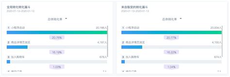 如何做企微拉新活动？常见的12种裂变拉新玩法，你用过几个？ - 知乎