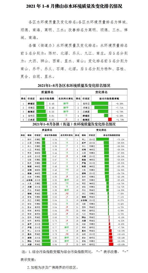 广东省佛山市国土空间总体规划（2020-2035年）.pdf - 国土人