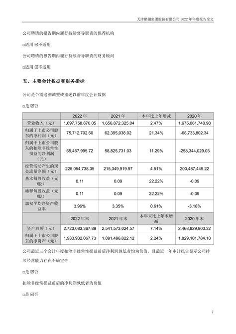 300375-鹏翎股份-2022年年度报告.PDF_报告-报告厅