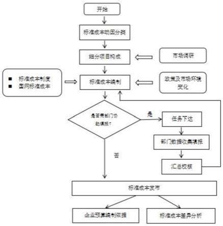 产品探索 | PDM在企业标准化中的应用 - 知乎