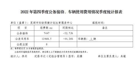 2022年第四季度公务接待、车辆使用费用情况季度统计报表-最新公告-芜湖妇幼保健院欢迎您！