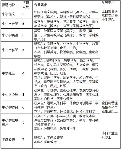 2023年浙江舟山市定海区第一批公开招聘中小学和幼儿园教师40名（即日起报名）