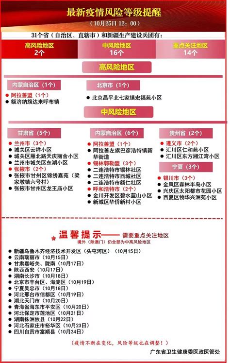 2021全国最新疫情风险等级提醒（截止10月25日 12:00）_深圳之窗