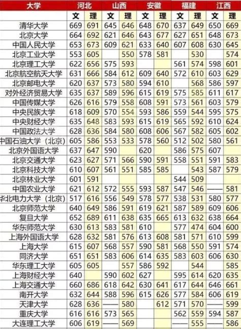 2021年985/211在沪录取分数线排位！上海高考有残忍，看完就知道！_【阳光家教网家长课堂】