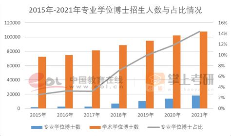 中国研究生招生信息网2022年考博报名入口以及报名流程（附注意事项）