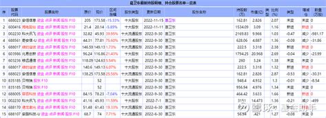 牛散吕强最新持股查询_持仓股票名单一览表 #牛散# #牛散的仓位# #牛散传奇# 吕强，和葛卫东、章建平、徐开东这些名字并列的“中国十大牛散 ...