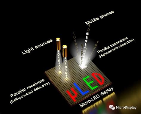 Mini LED技术深度报告 - 知乎