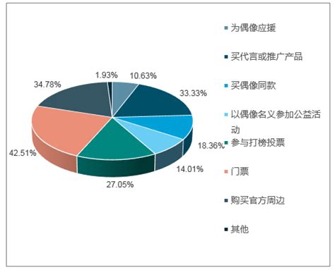 2019-2025年中国粉丝经济行业市场运营模式分析及发展趋势预测研究报告_智研咨询