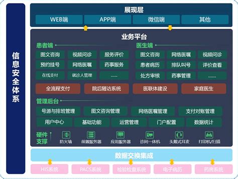 对于这些疾病，上海互联网医院接诊有望放宽到“初诊患者”_热点