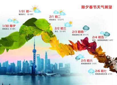 2月7日上海天气多云 7°C-17°C- 上海本地宝
