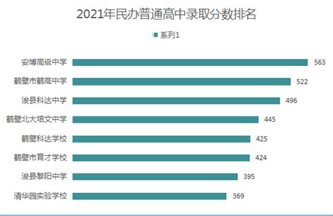 鹤壁最好的高中排名前十名的学校（2023鹤壁重点中学排名一览表）-中专排名网