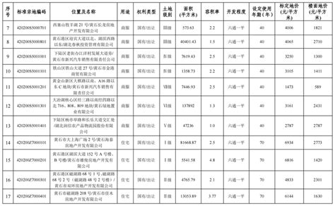 2015-2019年黄石市地区生产总值、产业结构及人均GDP统计_华经情报网_华经产业研究院