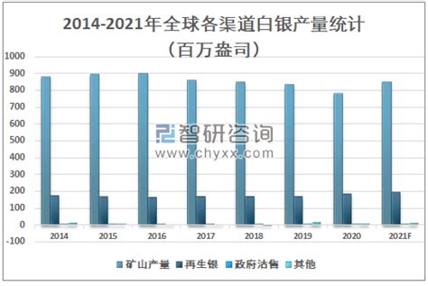 预见2022：《2022年中国白银产业全景图谱》(附市场供需情况、竞争格局、发展前景等)-企业说-企查猫(企业查询宝)