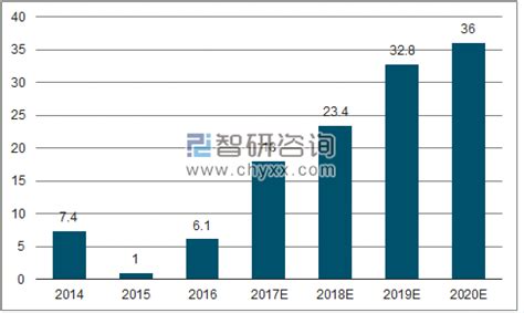 干货！2022年中国输配电设备行业龙头企业分析——中国西电：市场地位进一步提高_行业研究报告 - 前瞻网