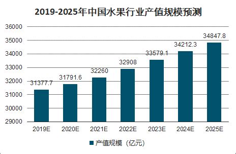 2017-2022年中国水果市场竞争调研及商业模式创新分析报告_观研报告网