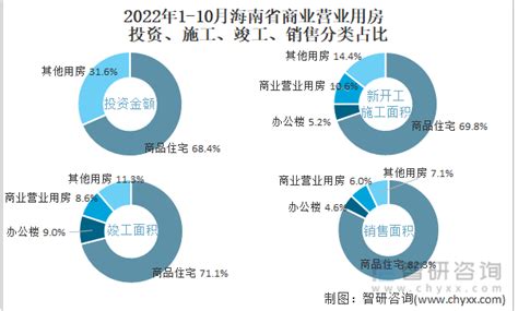 海南自贸港11个重点产业园区鼓励政策大盘点 - 知乎