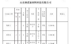 章丘人社局发布 本周企业最新招聘信息汇总（1月12日） - 章丘杂谈 - 章丘人论坛 - 为广大章丘人民服务