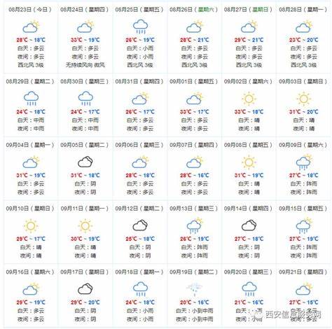 广州天气预报一周7天