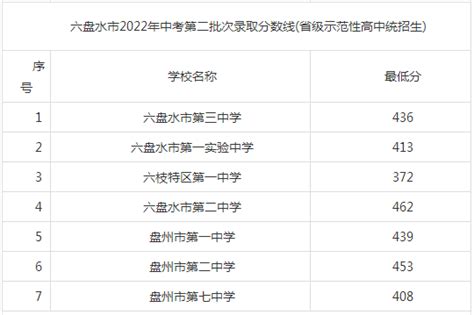兴化市楚水实验学校昭阳校区录取分数线(2023年参考)