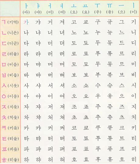韩语50音图,语40音,语四十音图(第2页)_大山谷图库